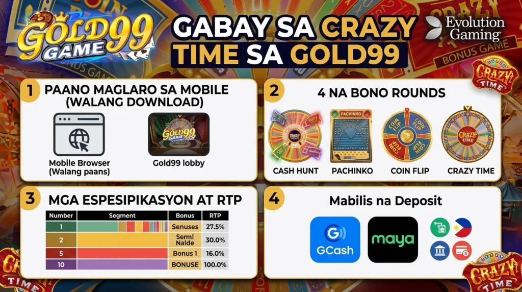 Gabay sa Crazy Time Download at Paano Maglaro